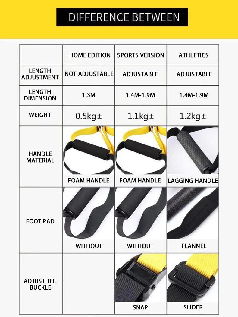 Hanging Training Strap Adjustable Fitness Band Chest Exercise Strap Pull Rope Resistance Band Set Home Gym Exercise Equipment